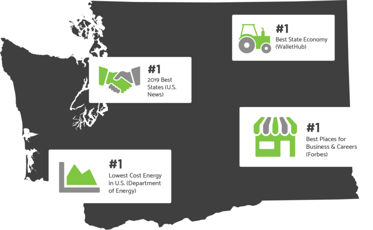 WEDA - Washington Economic Development Association
